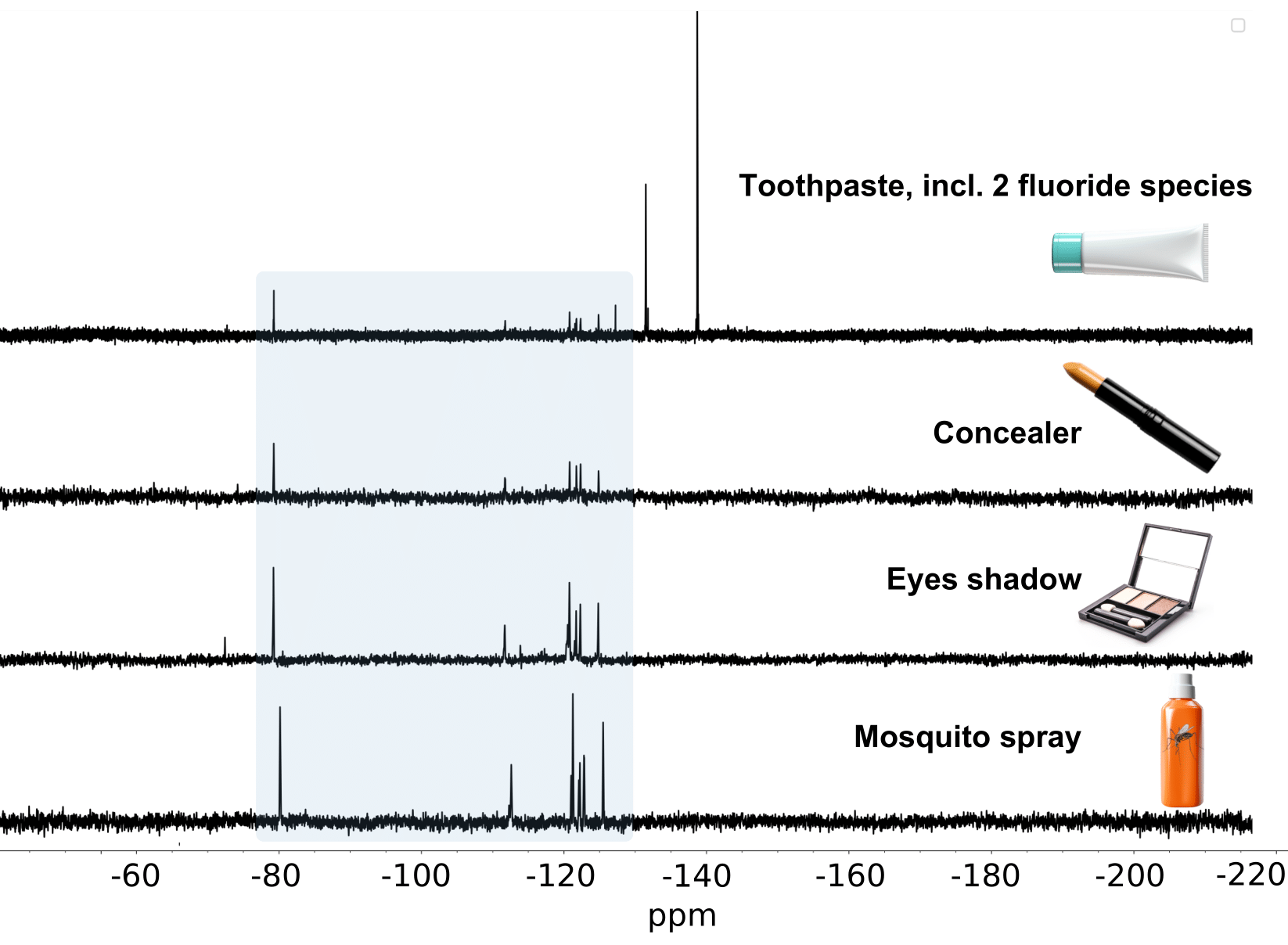 iceberg fluorinated compounds